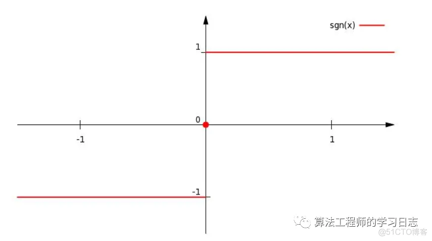 2021-03-29 自动控制-滑模控制 Simulink仿真_simulink_09